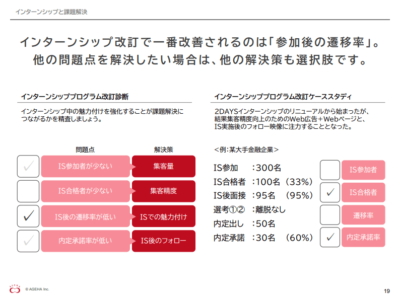 インターンシップと課題解決