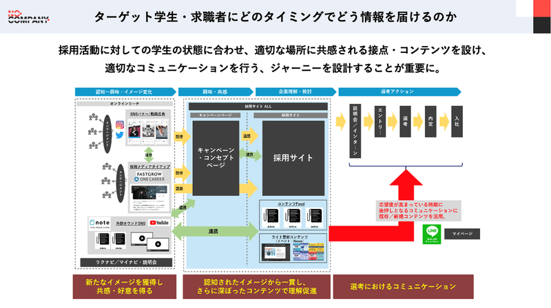 採用設計