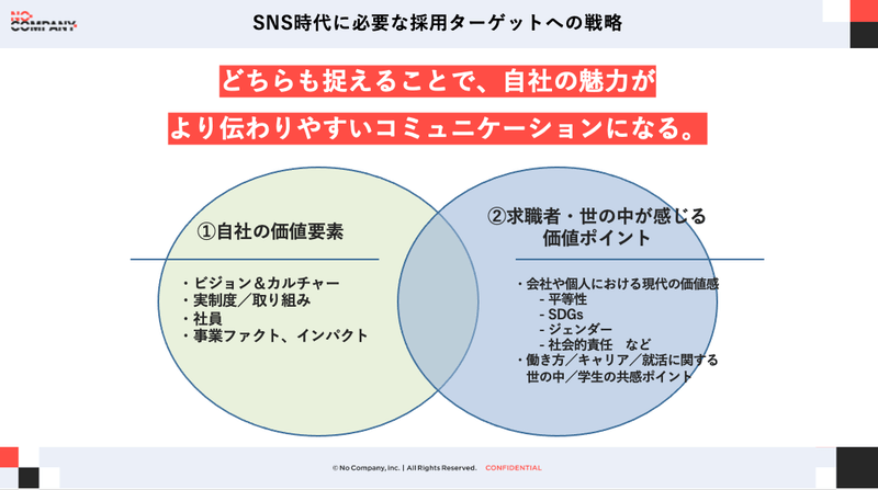 採用設計