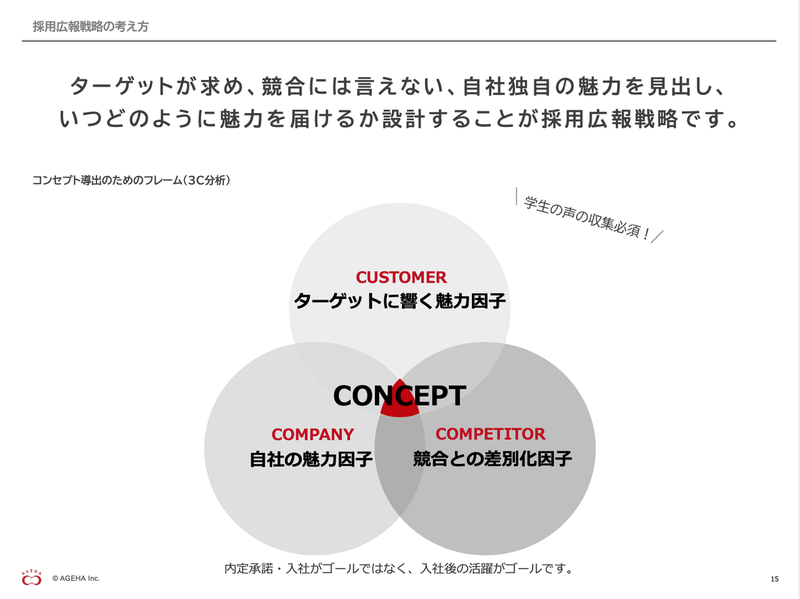 採用ブランディング