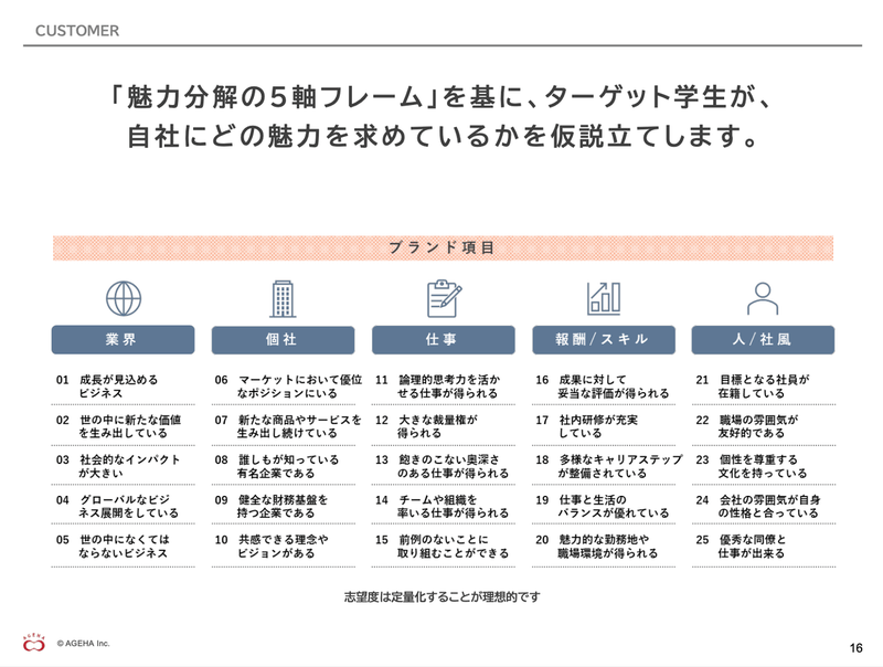 採用ブランディング