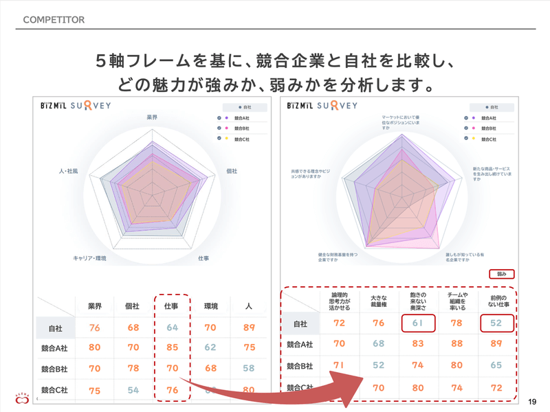 採用ブランディング