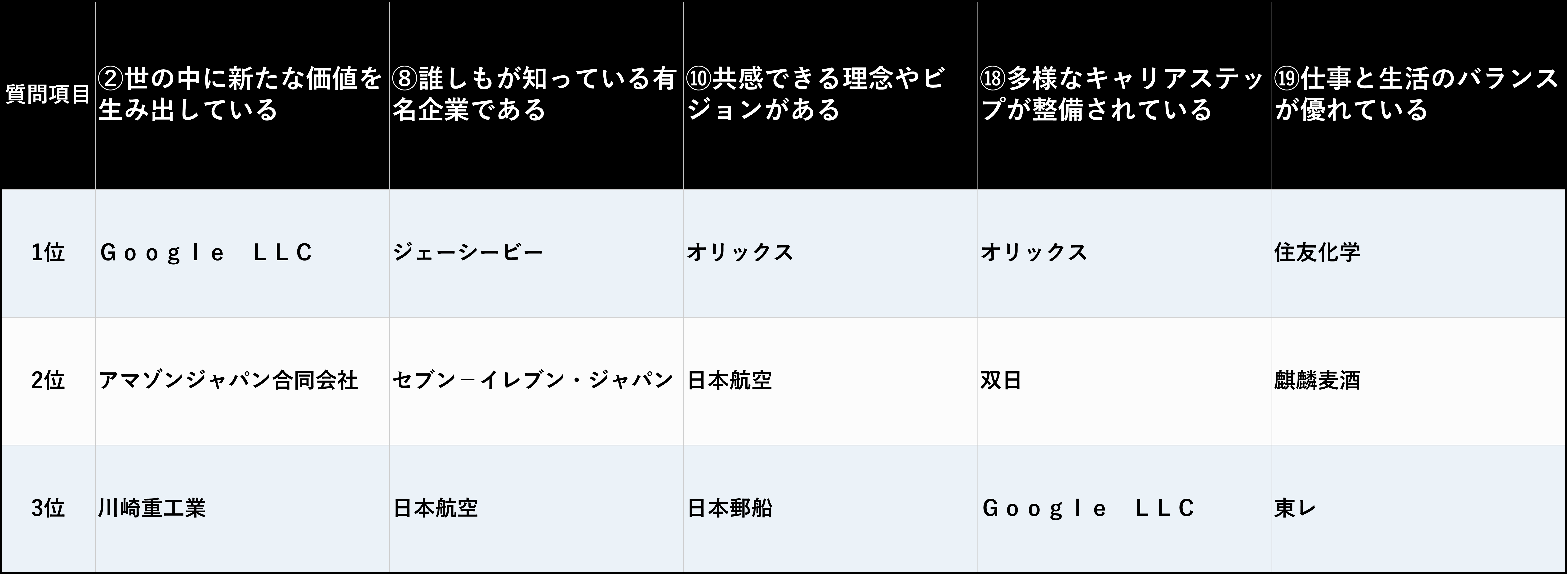 ポイントの高い企業3社