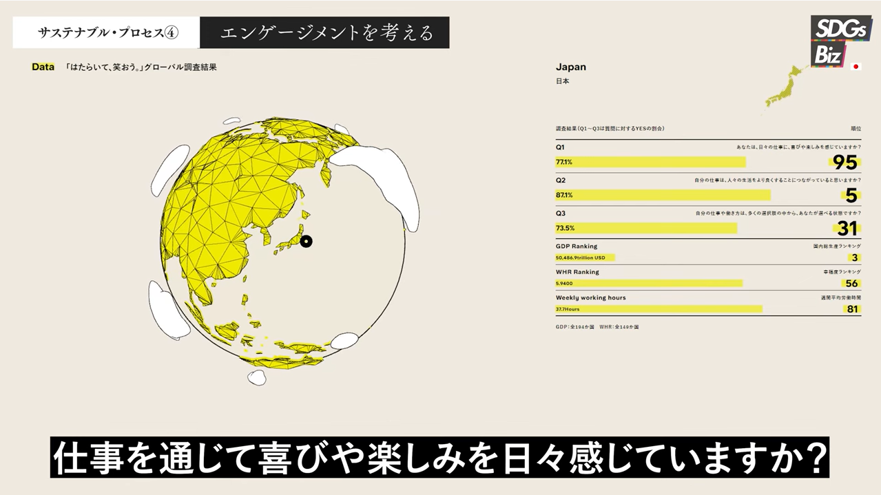 「サステナブル・プロセス -Sustainable Process-」新作配信！〈ゲスト：パーソルホールディングス株式会社〉【ウェルビーイング】「はたらく」を最も考える企業が目指す未来とは？