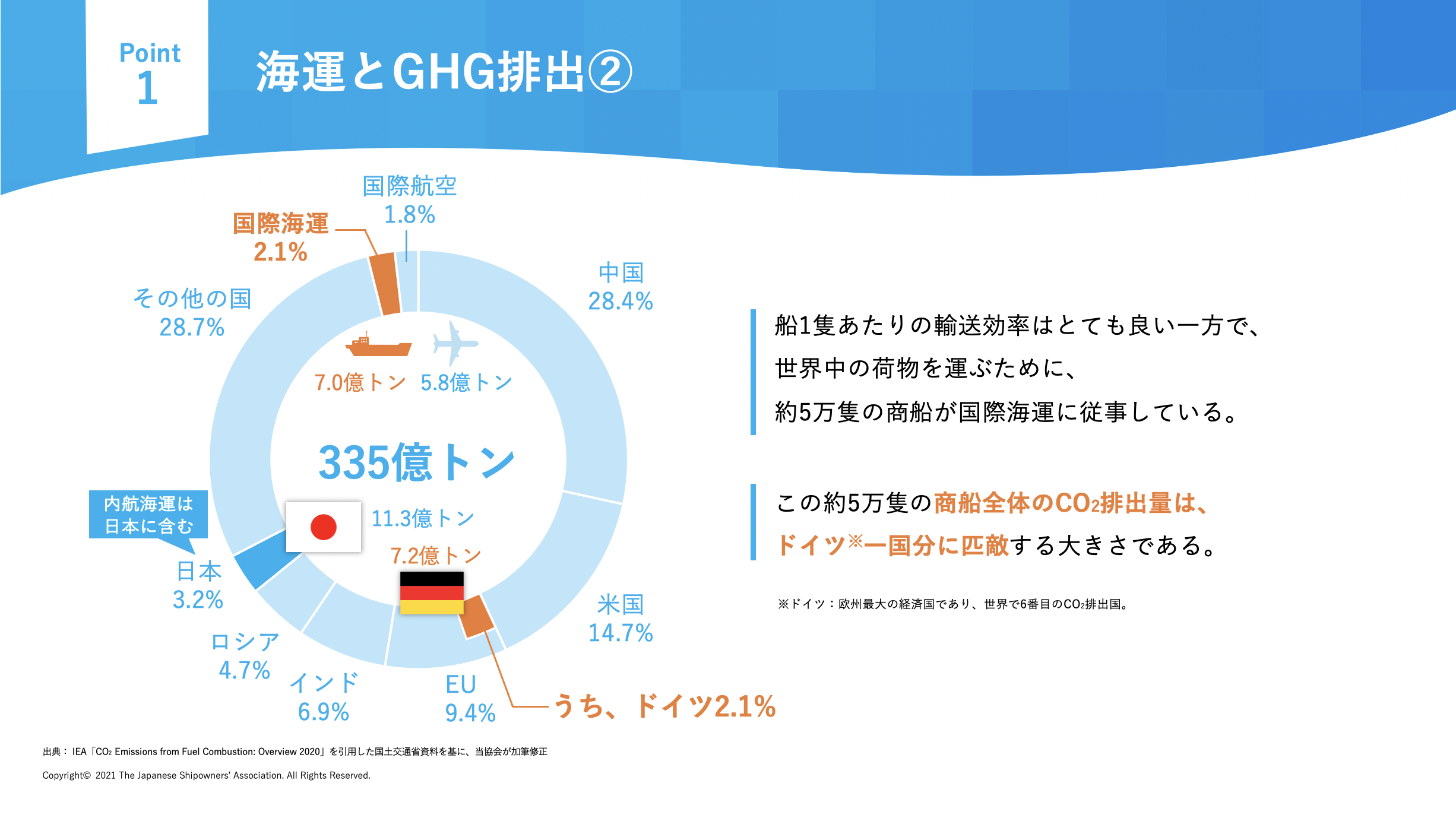 アウトプット