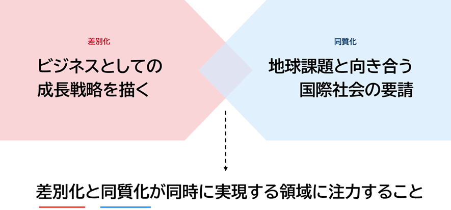 SDGs時代、企業が求められることの本質とは？