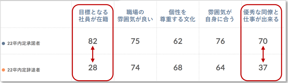 内定辞退理由