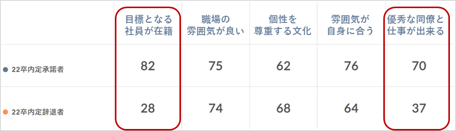 自社の採用力を見える化。ビズミルサーベイの使い方を解説します。アンケート結果