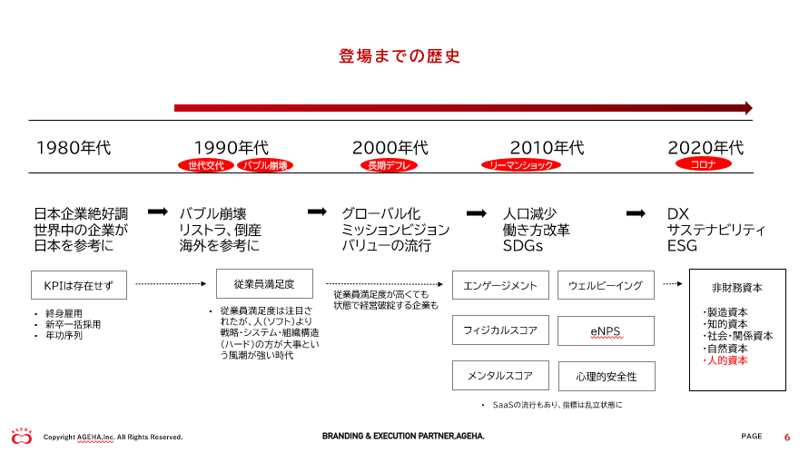 登場までの歴史