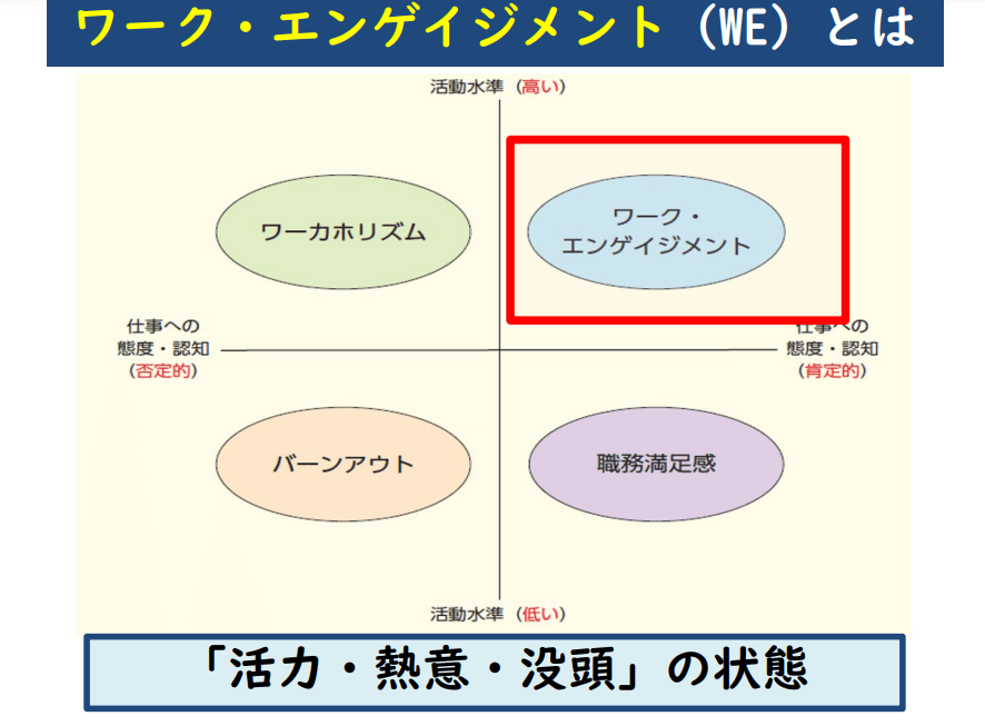 ワーク・エンゲイジメント（WE）とは