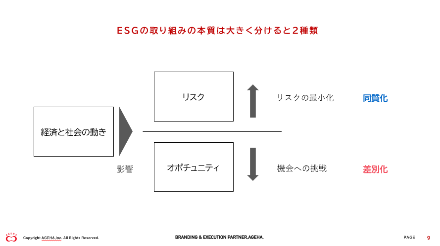 ESGの取り組みの本質は大きく分けると2種類