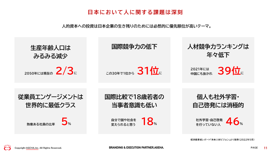 日本において人に関する課題は深刻