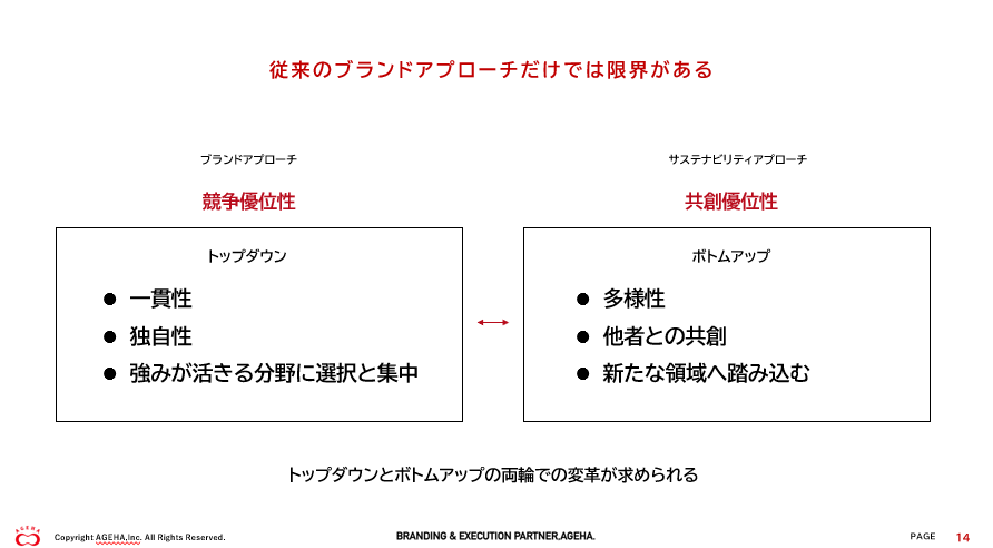 従来のブランドアプローチだけでは限界がある