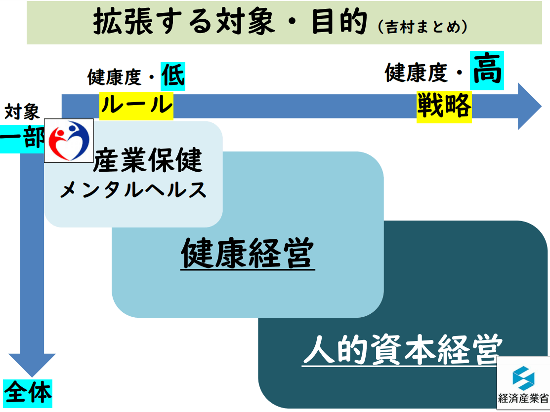 拡張する対象・目的