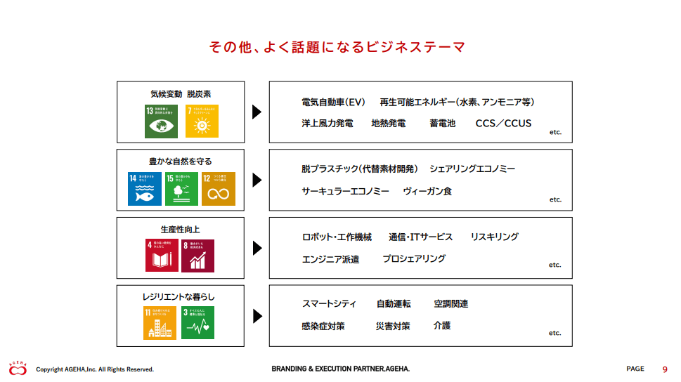 その他、よく話題になるビジネステーマ