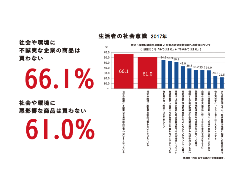 生活者の社会意義