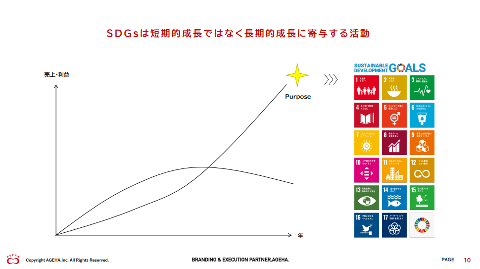 SDGsは短絡的成長ではなく長期的成長に寄与する活動