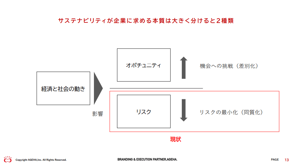 サステナビリティが企業に求める本質は大きく分けると2種類