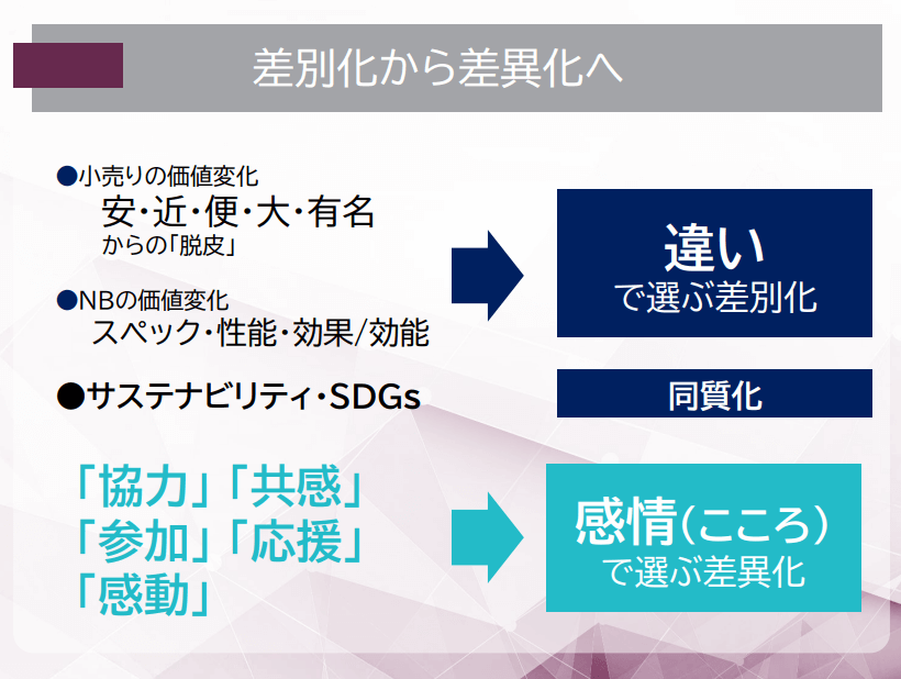 差別化から差異化へ