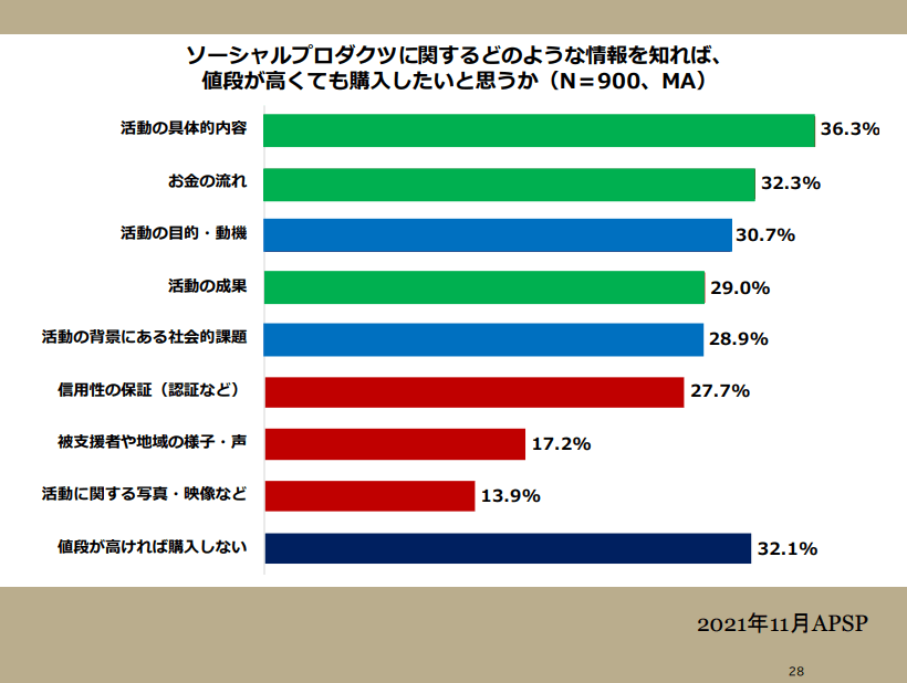 ソーシャルプロダクツ