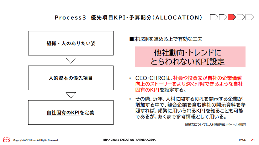 他社動向・トレンドにとらわれないKPI設定