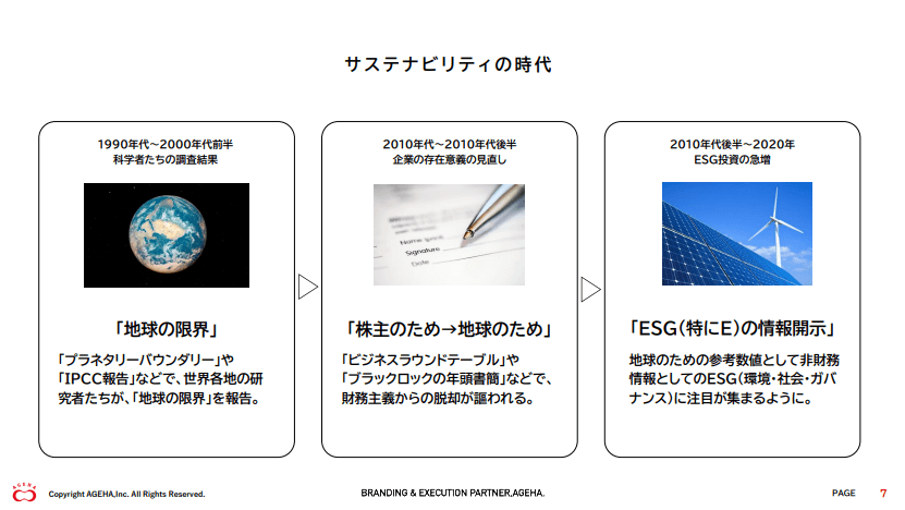 サステナビリティの時代　ESGの情報開示