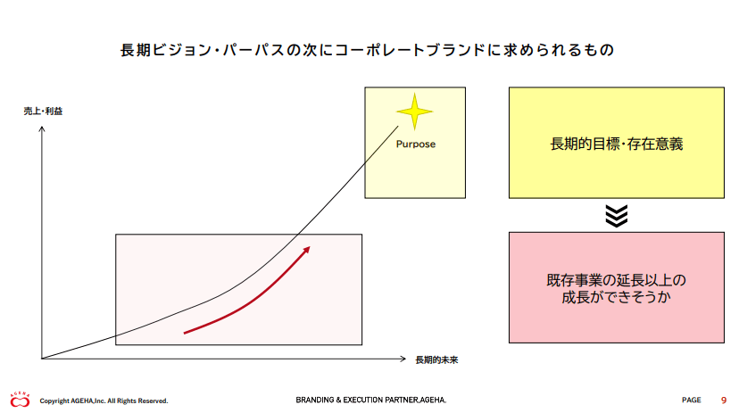 長期ビジョン・パーパスの次にコーポレートブランドに求められるもの