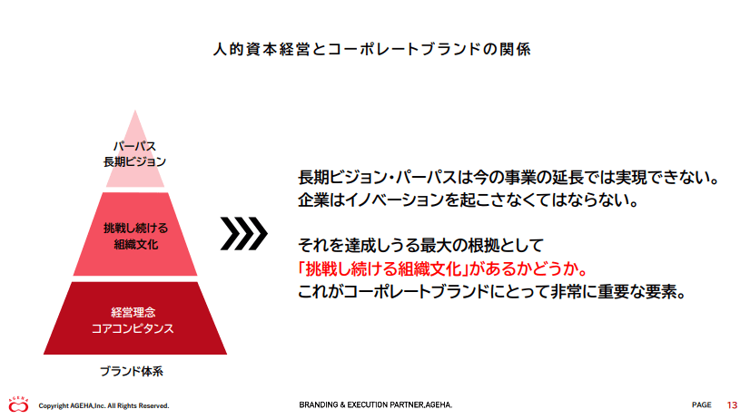 人的資本経営とコーポレートブランドの関係