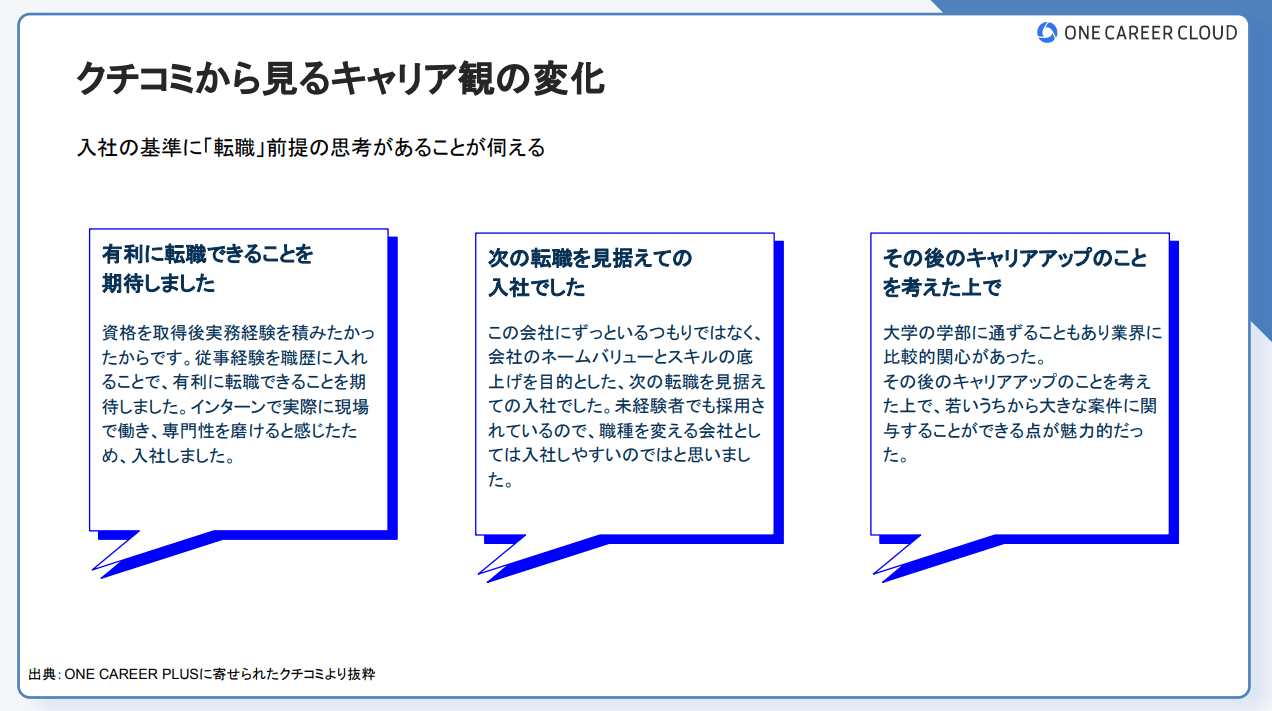 24卒学生 クチコミから見るキャリア観の変化