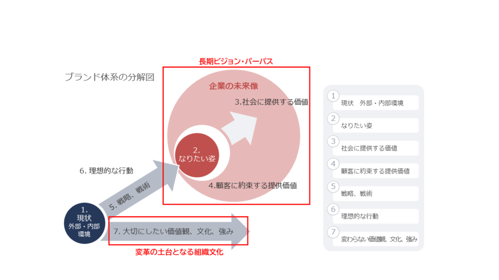 人的資本経営　TOBE