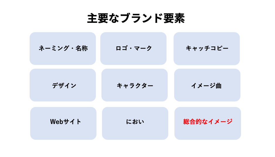 ブランディング　必要なもの