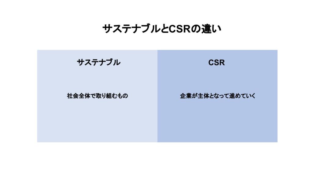サステナブル CSR