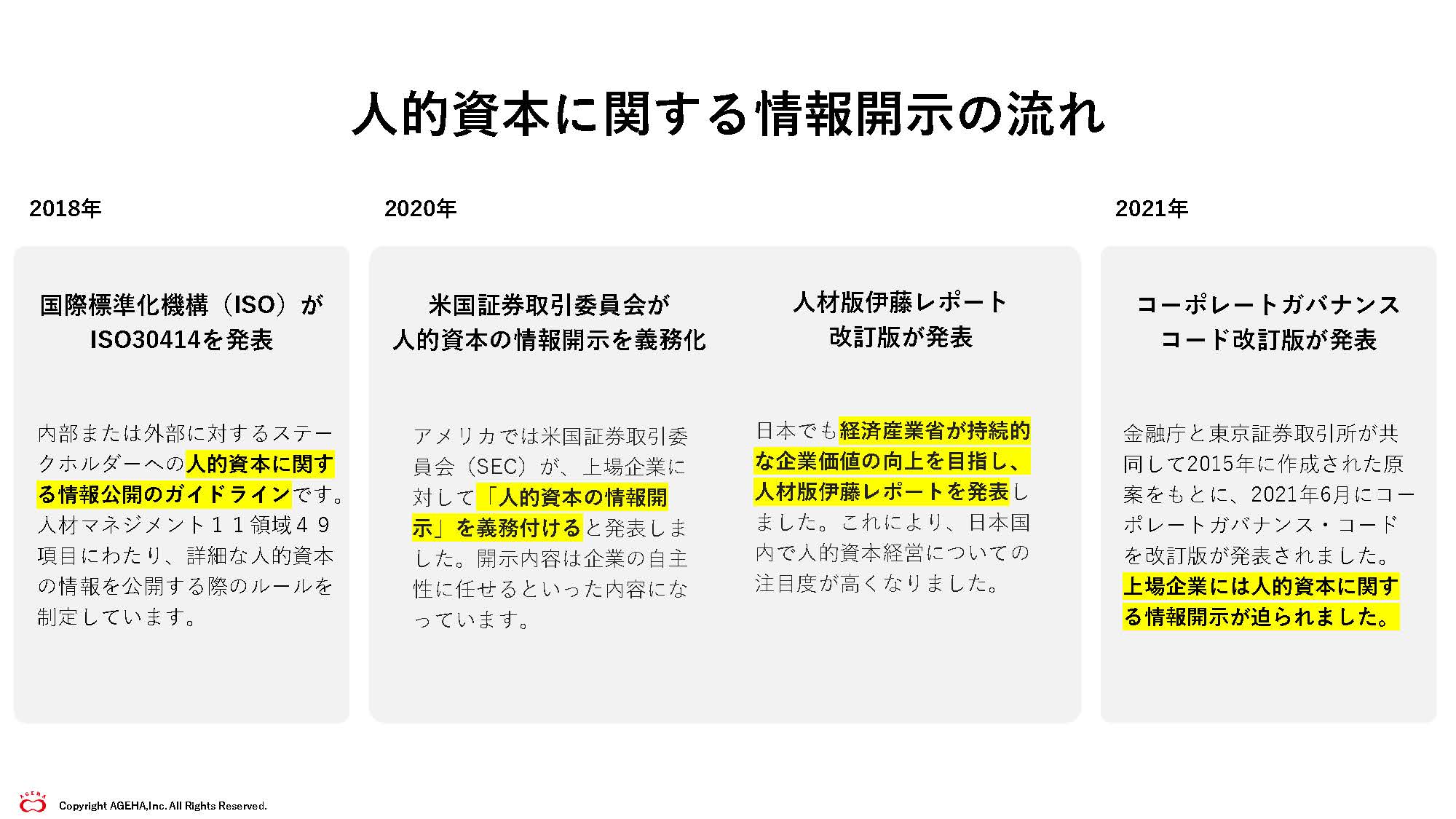 人的資本情報開示