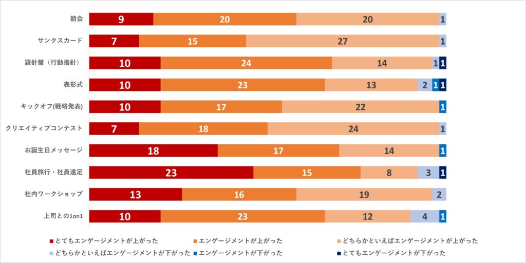 【プレスリリース】社内調査「従業員エンゲージメント向上のためのワンポイント公開」