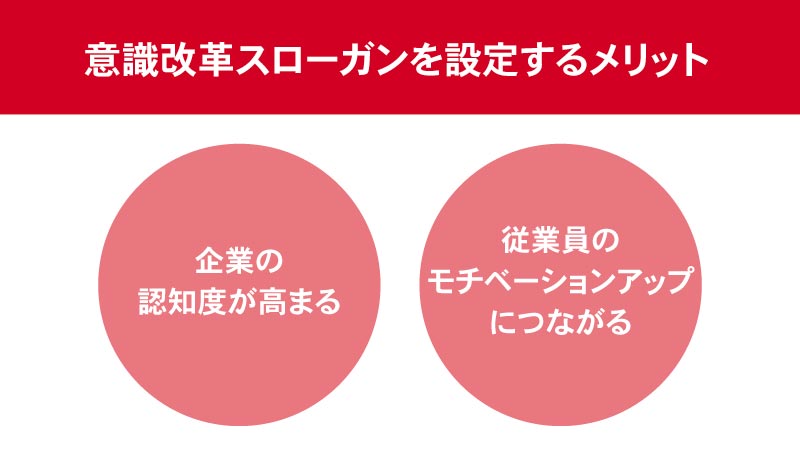 意識改革　スローガン