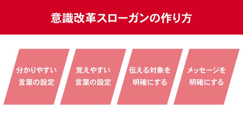 意識改革　スローガン