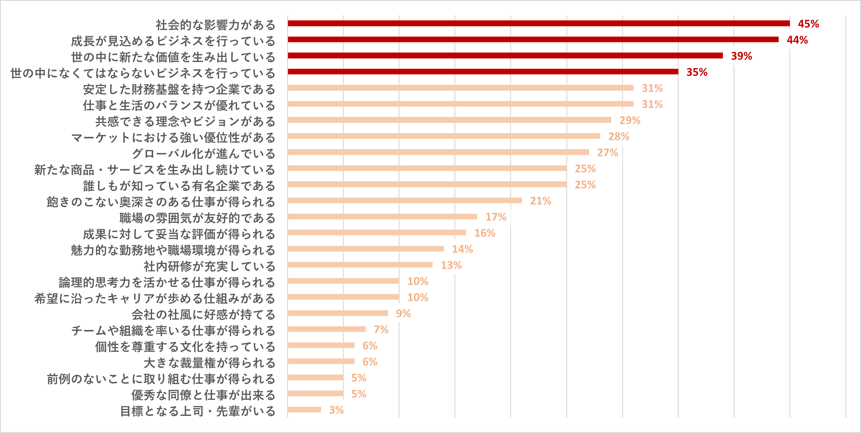 〈25卒春　就活生調査〉就活早期、学生の関心は“業界の持続可能性”に。