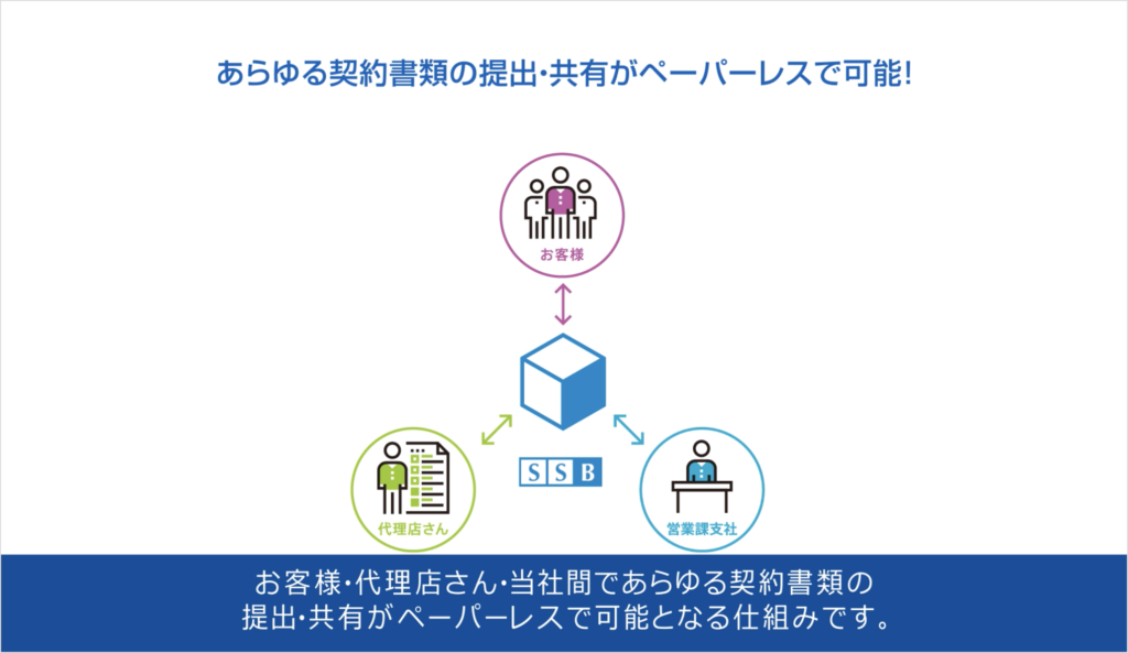 東京海上日動火災保険株式会社_損害保険業務プロセス_ペーパーレス促進映像３