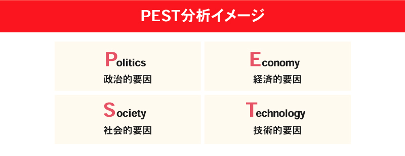 PEST分析