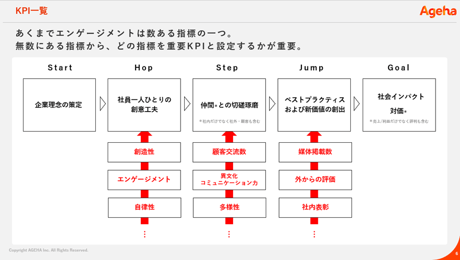 KPI一覧