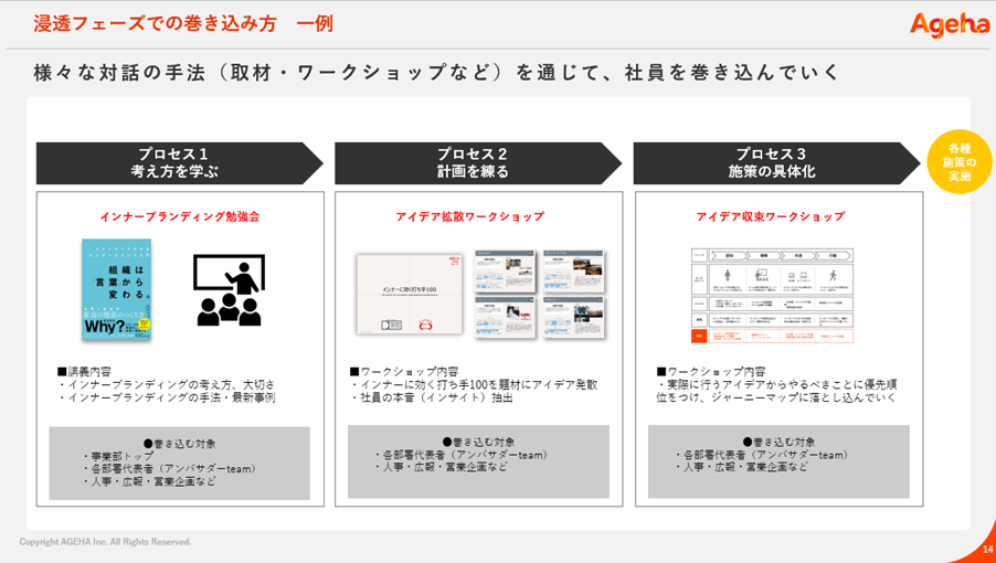 社員　浸透　方法