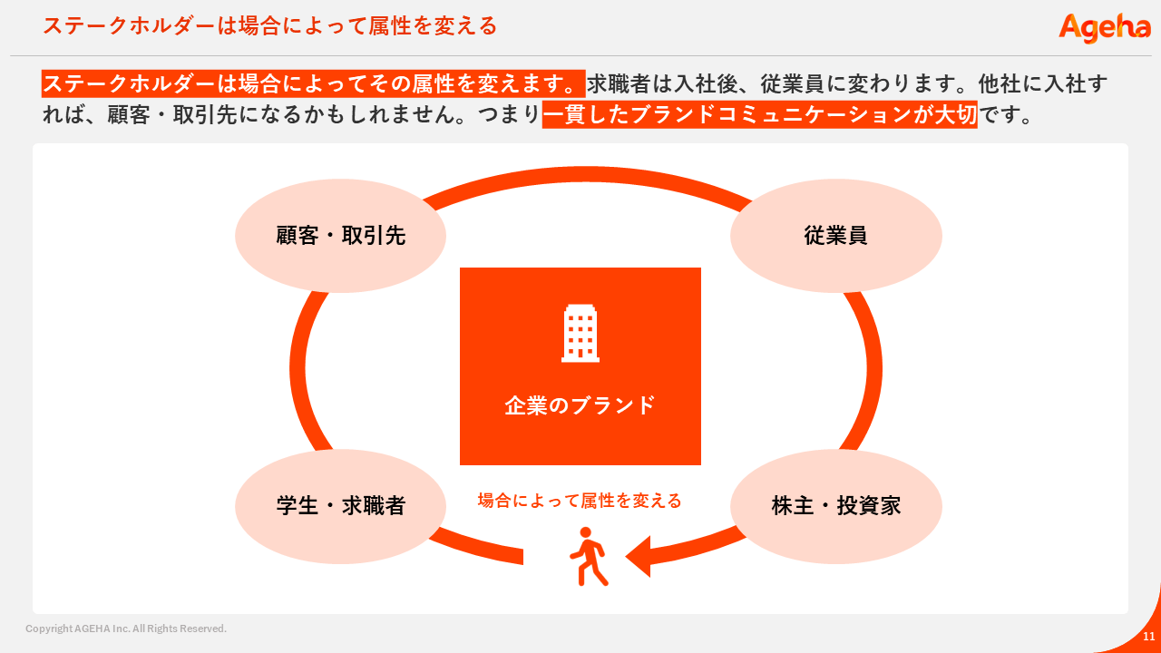 ステークホルダー　ブランディング　属性