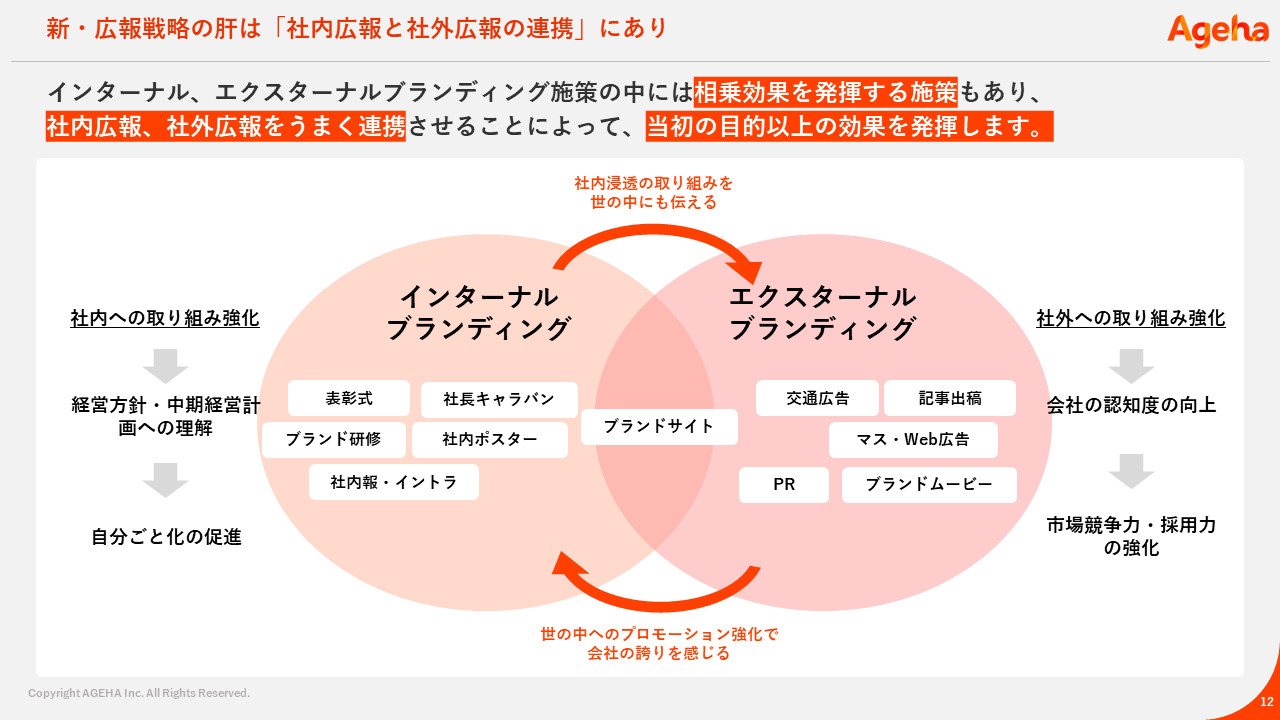 部署　連携　広報