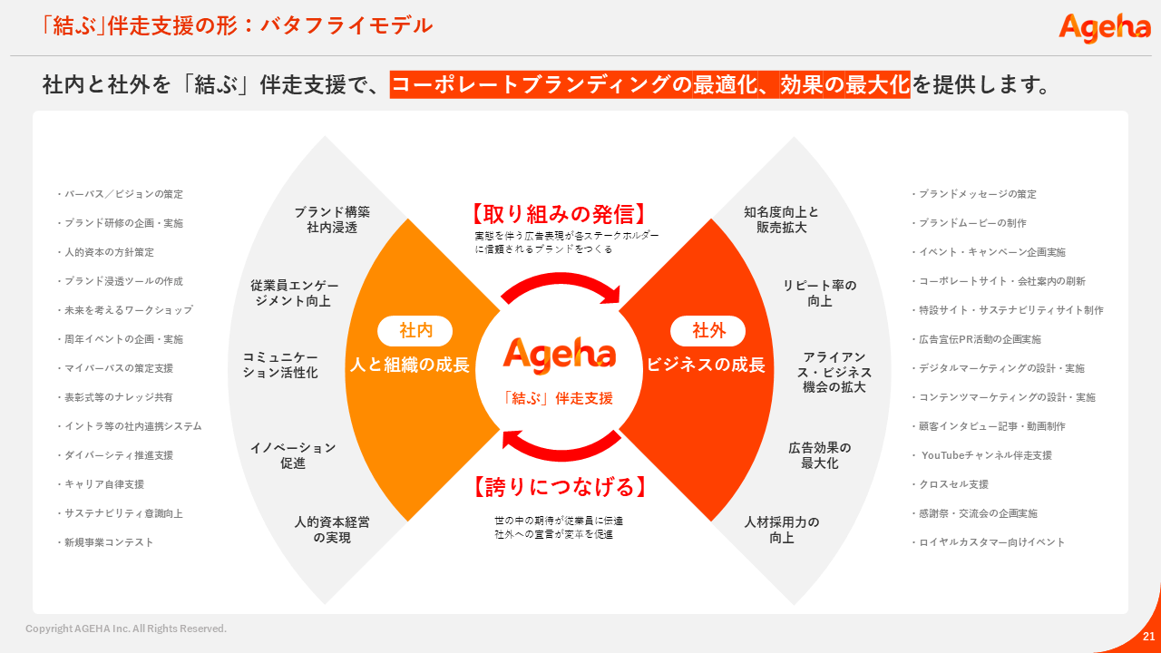 ブランディング　支援