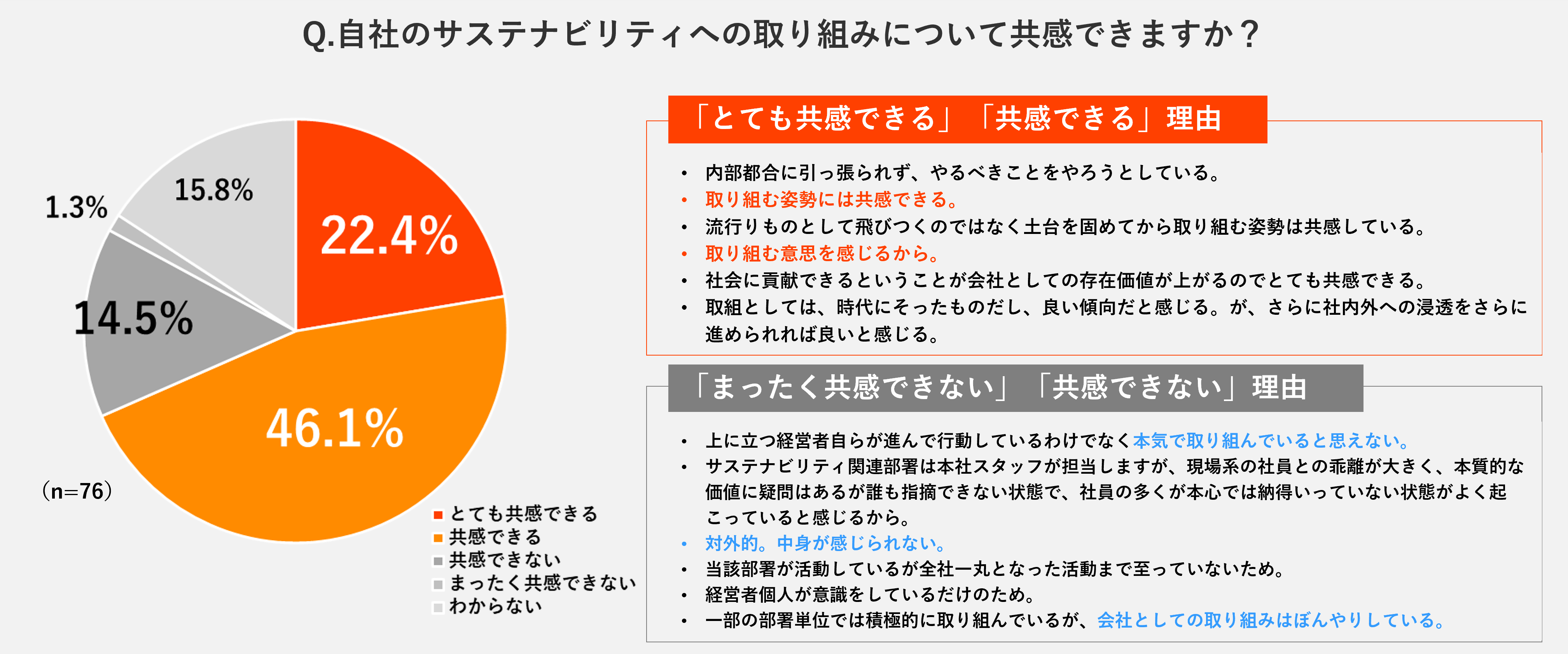 社員共感の鍵は「取り組む姿勢・意志」と「言動一致」