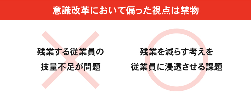  意識改革において偏った視点は禁物