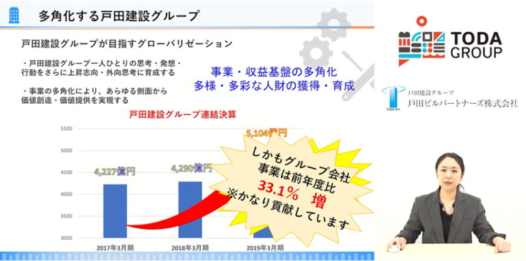 制作後の結果はいかがでしたか?