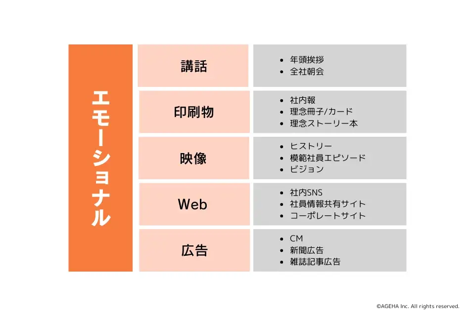 エモーショナルな施策の具体例