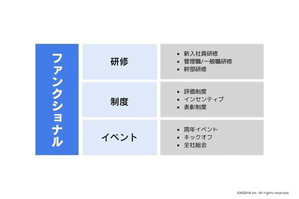 ファンクショナルな施策の具体例