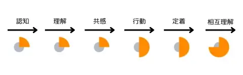 理念浸透施策　Web